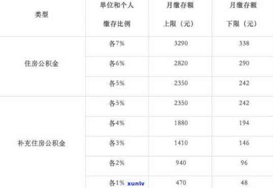 上海公积金可以交吗，特殊时期，上海公积金是否可以缴纳？