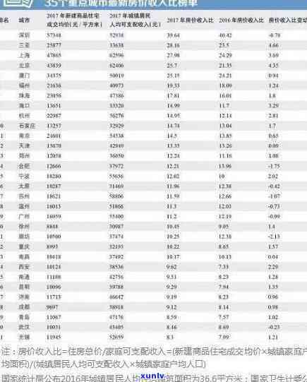 上海逾期可申请公积金-上海逾期可申请公积金贷款吗