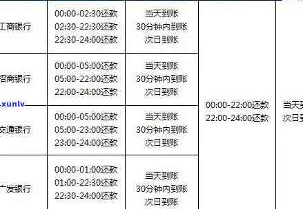 光大银行逾期利息是多少，查询光大银行逾期利息，了解你的还款责任！