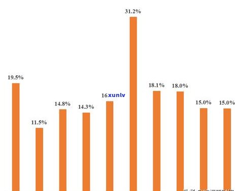 光大银行逾期更低还款怎么办，如何处理光大银行信用卡逾期更低还款？