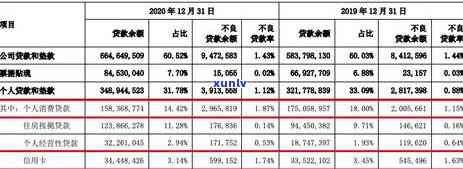 信用卡逾期15天影响