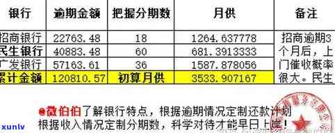 卡卡贷逾期多久会起诉？逾期利息高、加贷，还能再申请吗？逾期一天会上、爆通讯录吗？