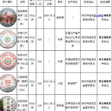 燕语茶业价格全览：查询、多少、表图一网打尽，官方价格一览无余