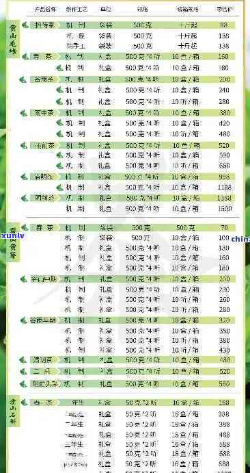 燕语茶业价格全览：查询、多少、表图一网打尽，官方价格一览无余