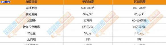 燕语茶业价格全览：查询、多少、表图一网打尽，官方价格一览无余