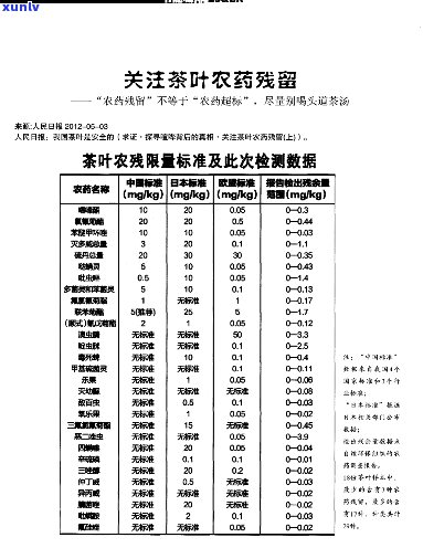 茶叶农残检测费用，茶叶安全有保障！详解茶叶农残检测费用及相关标准