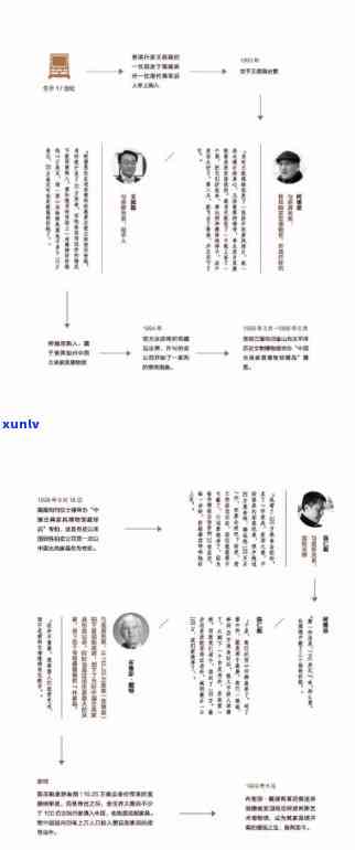 一揽芳华：全系列产品的故事与含义，从起源到发展，一网打尽！