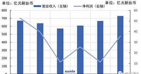 上海企业年报申报逾期解决办法及补申报流程，包括截止日期和网上申报步骤