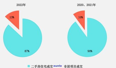 上海企业年报申报逾期解决办法及补申报流程，包括截止日期和网上申报步骤