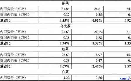 冰岛丹珠茶叶2019报价，最新发布：2019年冰岛丹珠茶叶价格一览