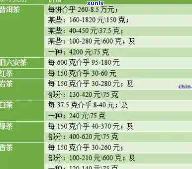 一斤茶叶大概多少钱人民币，茶叶价格查询：一斤茶叶大约需要多少人民币？