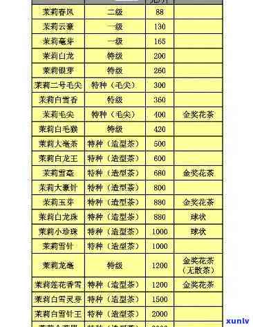 御品天下茶叶价格查询，御品天下茶叶价格一览，一网打尽！