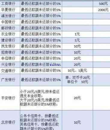 光大银行批量处理逾期多久？银行是否要求全额还款、取消更低还款？逾期一次会影响使用吗？