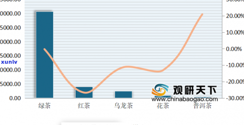 东莞茶叶市场行情，深度解析：东莞茶叶市场行情走势及未来预测