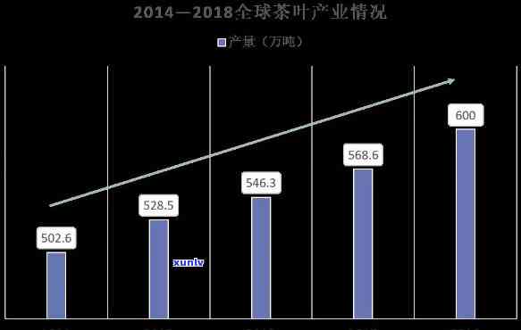 东莞茶叶市场行情，深度解析：东莞茶叶市场行情走势及未来预测