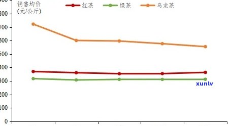 东莞茶叶市场行情，深度解析：东莞茶叶市场行情走势及未来预测