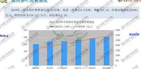 东莞茶叶市场行情，深度解析：东莞茶叶市场行情走势及未来预测