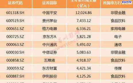 中信银行逾期本金5万，该如何处理？逾期10个月、欠款6万，如何解决？逾期5000会被起诉吗？逾期利息是多少？给出详细解答。