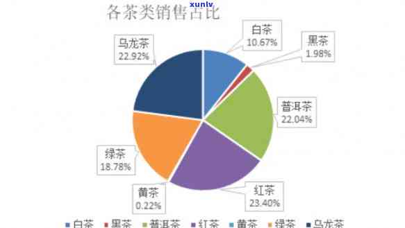 茶叶进价与售价的比例关系及计算 *** 