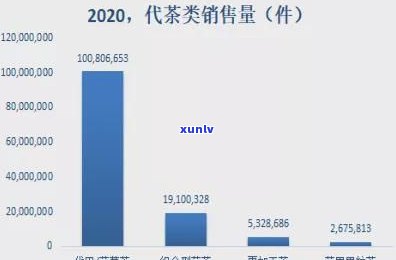 茶叶进价与售价的比例关系及计算 *** 