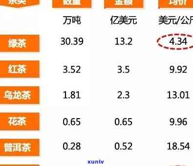 茶叶进价与售价的比例关系及计算 *** 