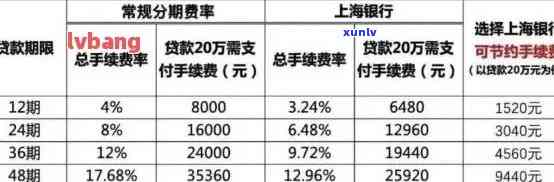 上海银行协商还款政策及流程： *** 、本金、材料、证明全解析