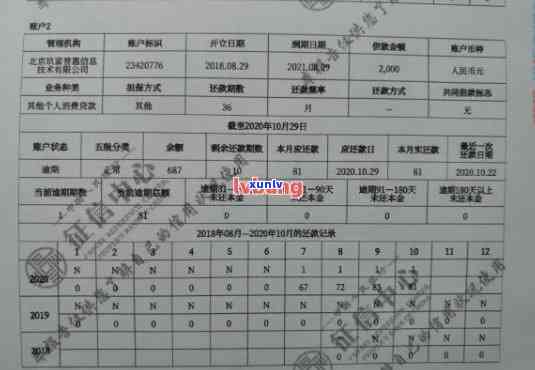 上海银行协商还款政策及流程： *** 、本金、材料、证明全解析