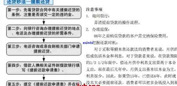 上海银行协商还款政策及流程： *** 、本金、材料、证明全解析