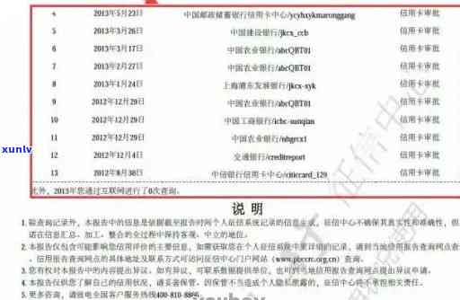 逾期信用卡，揭秘逾期信用卡：如何避免财务风险与法律责任？