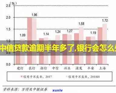 中信银行网贷逾期半年-中信银行网贷逾期半年会怎么样