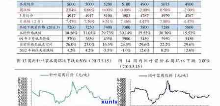 2021年冰岛地界茶价格全解析：区别、含义及行情报告