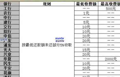 中信银行逾期风控金额是多少，中信银行逾期风控：揭示逾期欠款的金额标准