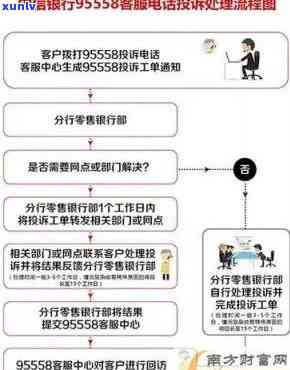 中信银行被风控了,打 ***  *** 又说没事，中信银行遭风控， *** 称无问题，用户如何应对？