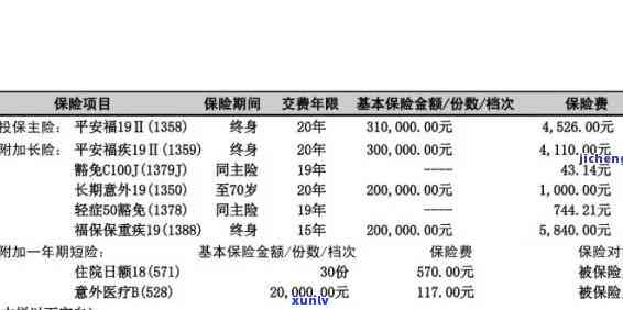 华保险保费最晚可期多久？过期、缴费、退保期限全解析