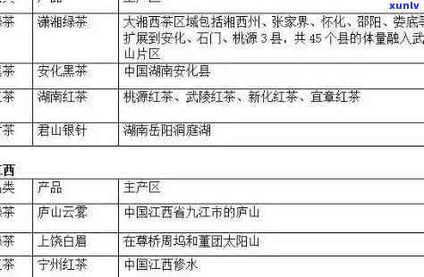 核心原产茶叶，揭秘核心原产茶叶的产地与品质特征