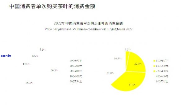 燕语茶叶价格，探寻燕语茶叶的价格：一次全面的调查和分析