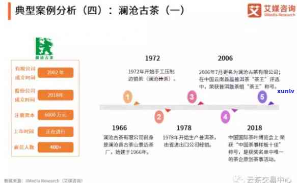 燕语茶叶价格，探寻燕语茶叶的价格：一次全面的调查和分析