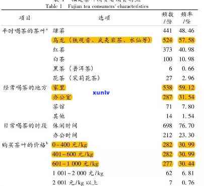 燕语茶叶价格，探寻燕语茶叶的价格：一次全面的调查和分析