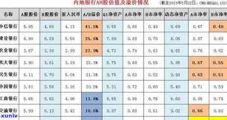 中信更低还款算逾期吗怎么办，中信信用卡更低还款逾期了，应该怎么办？