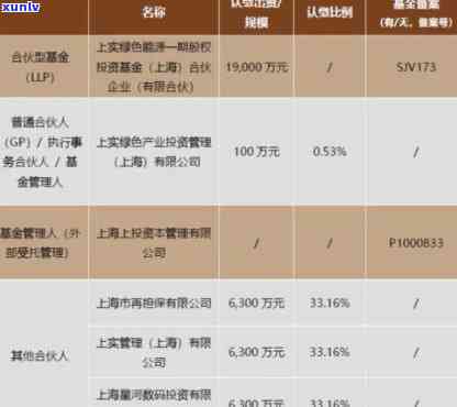 上海至善基金逾期兑付操作流程及最新动态