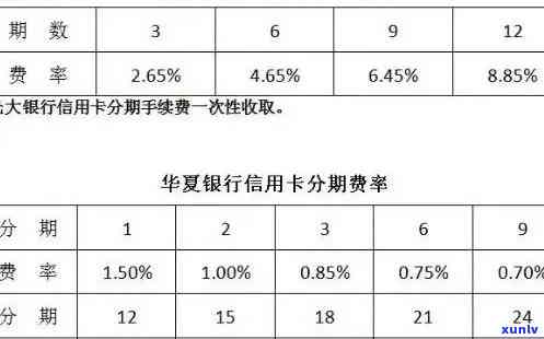 光大逾期了能办理分期-光大银行逾期了,办分期可以免利息吗