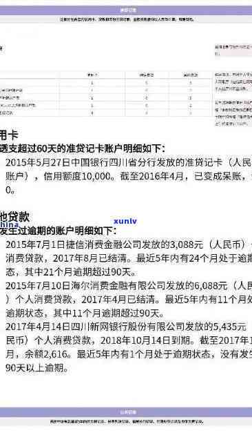 中信分期严重逾期影响：有无宽限、是否上、额度能否恢复？不成功或额度变为负数，多久能恢复？