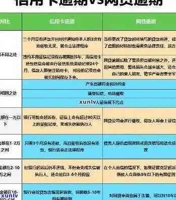 最新上海个人负债逾期协商政策全解析