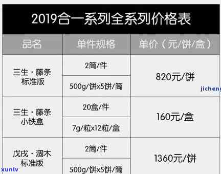 舍得茶叶一盒多少钱？全网价格大汇总！