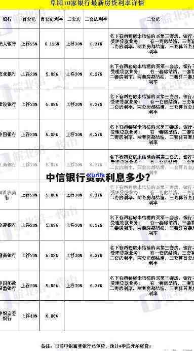 中信银行外贸易贷利息高吗？了解贷款利率与详情