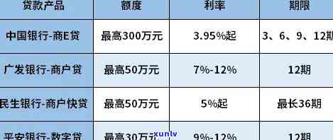 中信银行外贸易贷利息高吗？了解贷款利率与详情