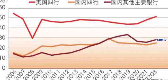 中信银行外贸易贷利息高吗？了解贷款利率与详情