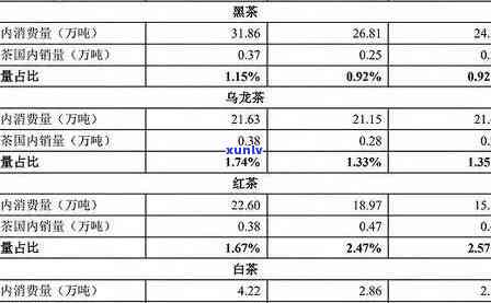 09年冰岛普洱茶价格走势及最新报价表