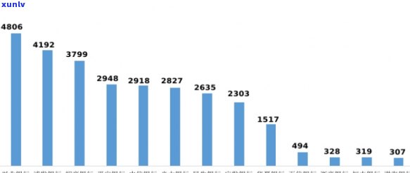 中信个贷逾期全额还款会怎么样，全面解析：中信个贷逾期全额还款的后果