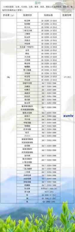 茶叶检测费用：包括计入科目、收费标准及是否高昂的全面解析